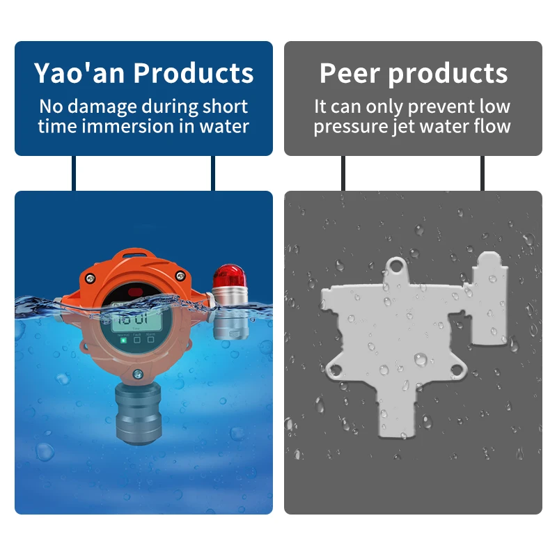 Gas Detector Alarm Fixed Carbon Monoxide Gas Alarm Natural and Liquefied Gas Detectors