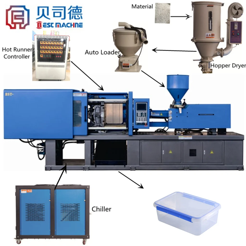 BST-1650A Automatic lunch box food container manufacturing making Injection Molding Machine