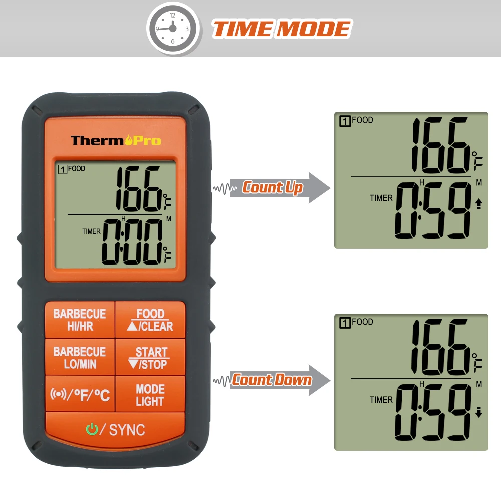 ThermoPro TP08S промышленный беспроводной цифровой термометр для духовки с