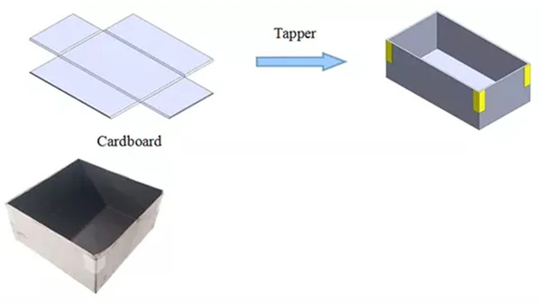Manual Rigid Box Corner Pasting Tape Wrapping Machine Price