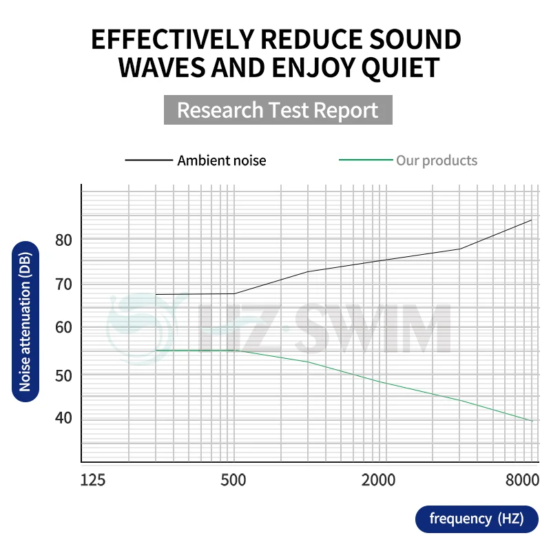 earplugs sleeping silicone Soft sleeping ear plugs Noise Reduction silicone earplugs  concert custom noise cancelling earplug
