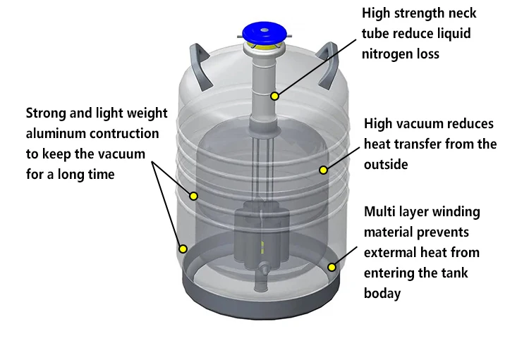 Mini Microbulk Tank Liquid Nitrogen ln2 Container 6 Liter Artificial Pigs Cow Semen Tank Small