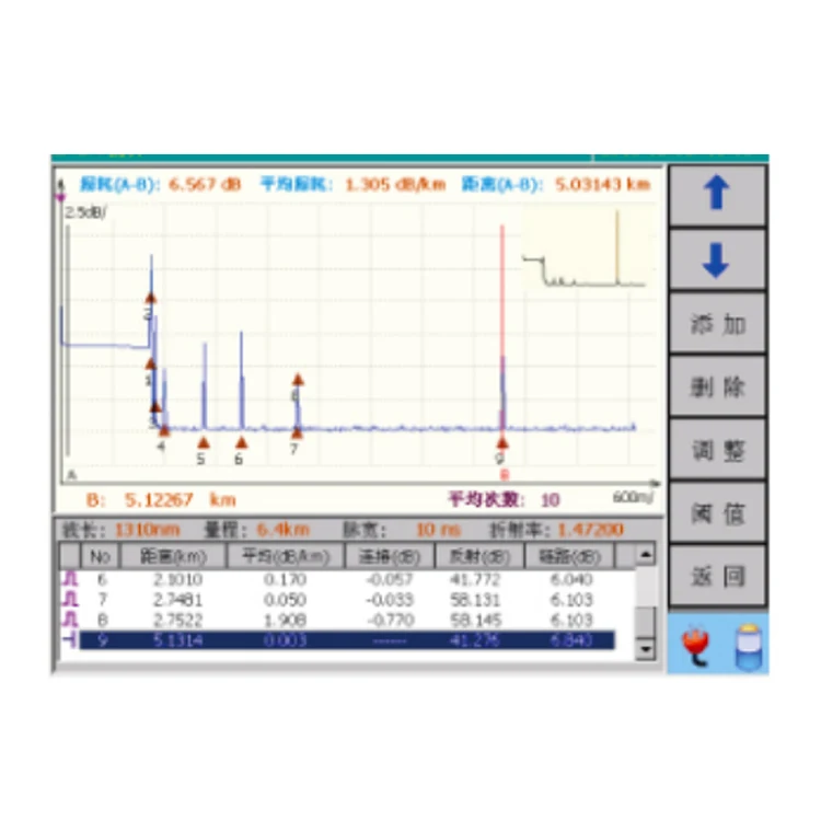 FCST080607 1310/1550nm Wavelength 37/35dB Dynamic Range Fiber Optical Time Domain Reflectometer OTDR For Network Construction