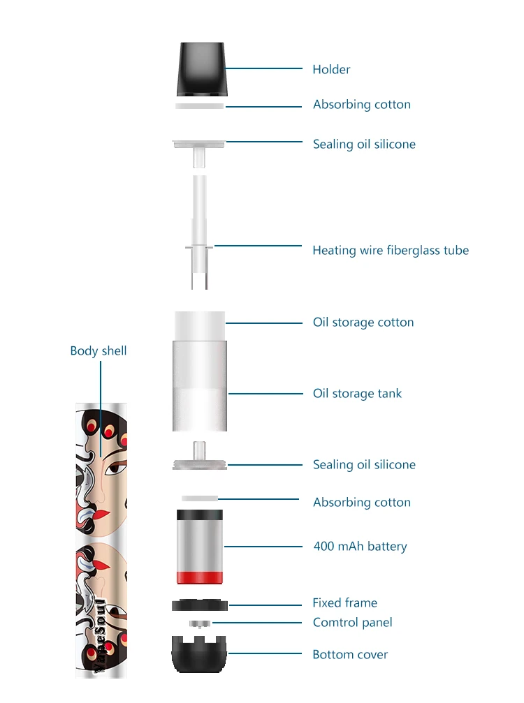 Itsuwa Vapesoul Ecig Cigaret Electron Vapo orginal vape Desechable e-cigarette e cigarets vape