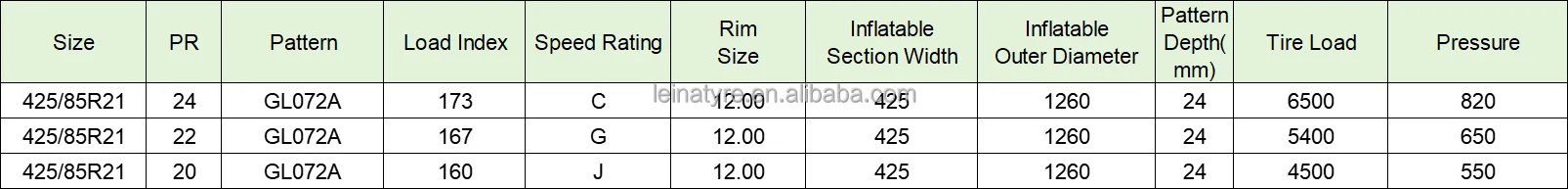 ADVANCE TRUCK TYRE 425/85R21 in pattern GLR072A RadialTyre