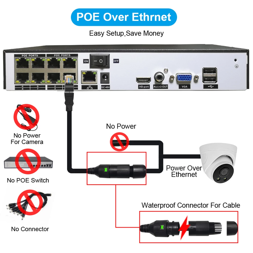 Система домашней безопасности комплект беспроводной Ip-камеры Full Hd сетевой видеорегистратор 8 каналов 4 канала система