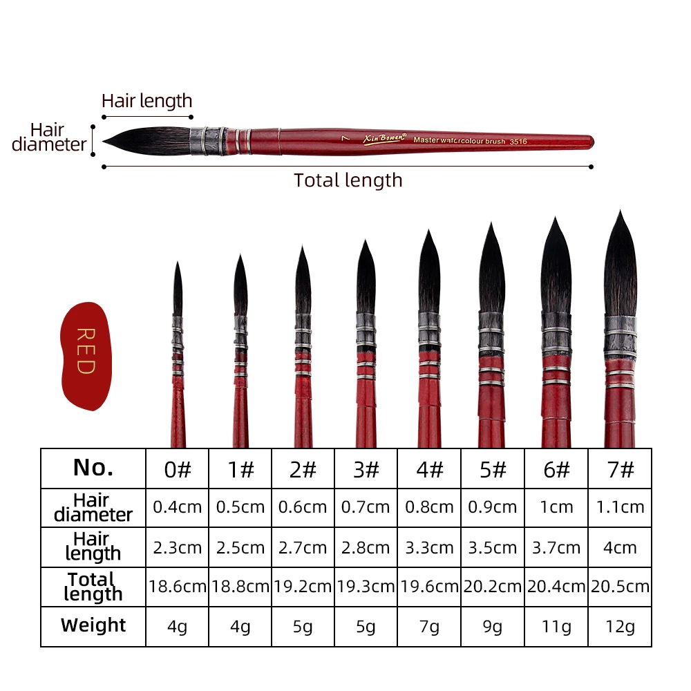 XinBowen Round Pointed Tip Soft Anti-shedding Squirrel Hair Professional Art Handmade Watercolor PaintBrush