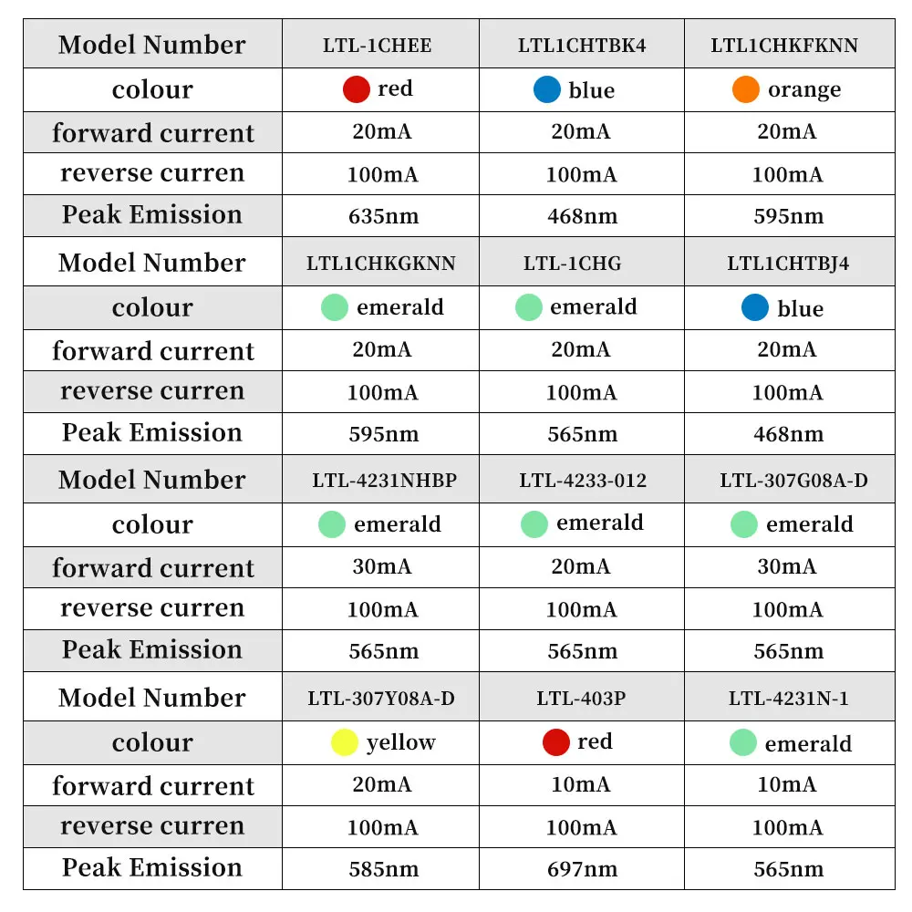 Taiwan original LITEON/LED light beads 5mm 3mm 3.1mm single color dual color tricolor straight plug indicator lights.