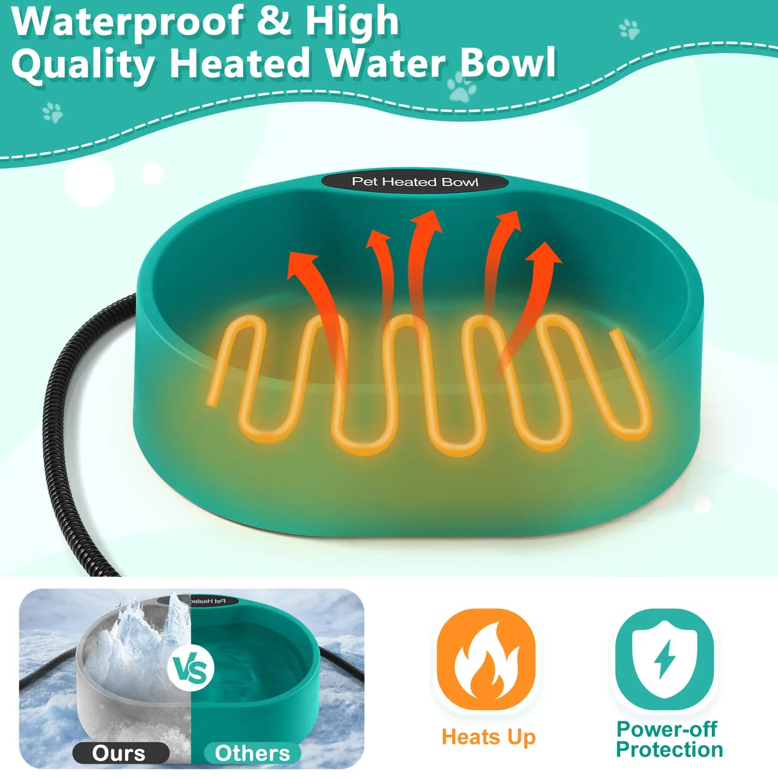 ZMaker Heated Water Bowl for Dog Outdoor Heated Pet Bowl with Anti Chew Cord Smart Constant Temperature Large Heated Dog Bowl