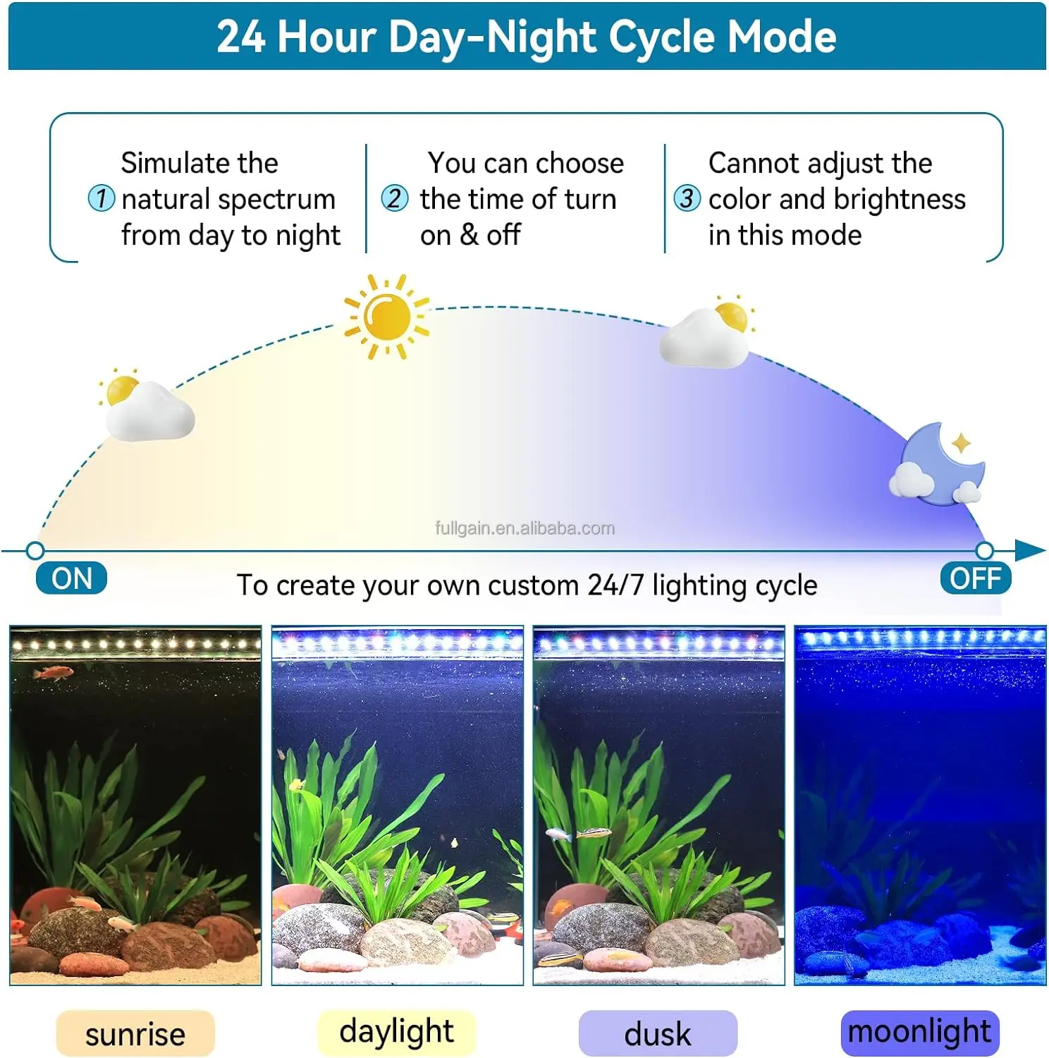 Fullgain Aquarium LED Light Fish Tank Full Spectrum Lighting with 24/7 Day-Night Cycle Mode & Auto On/Off Timer Dimmable