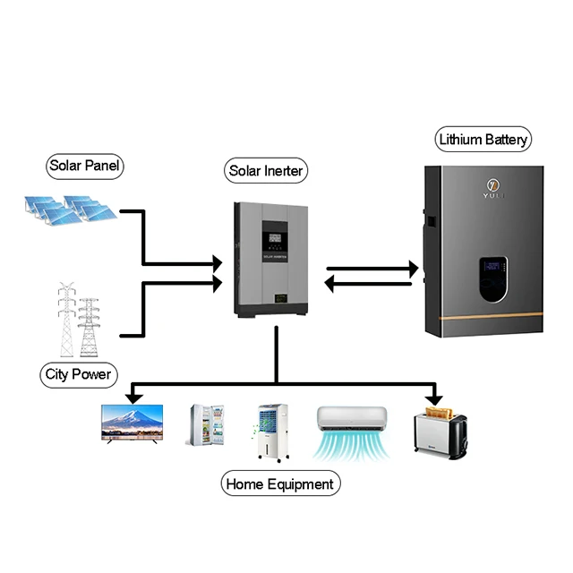 YULI 5 Kwh 10Kwh 15Kwh настенный 48V Lifepo4 100Ah 200Ah 300Ah литиевая батарея для солнечной энергетической системы