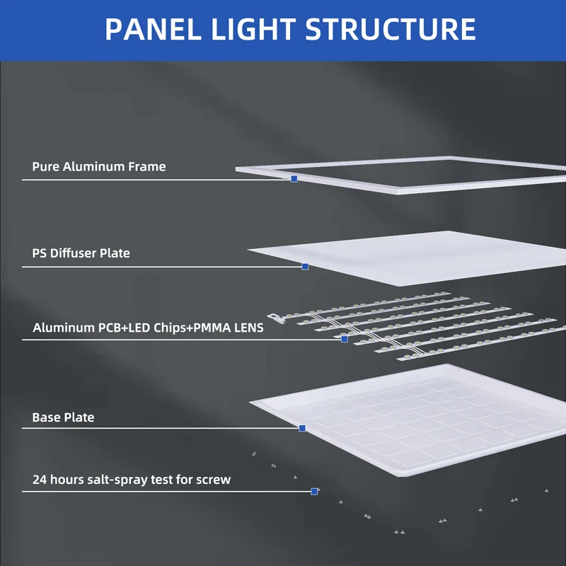 Long Life Span Led Panel 60X60 36W 40W Pf0.9 110Lm/W 600 X 600 Panel Backlit Led