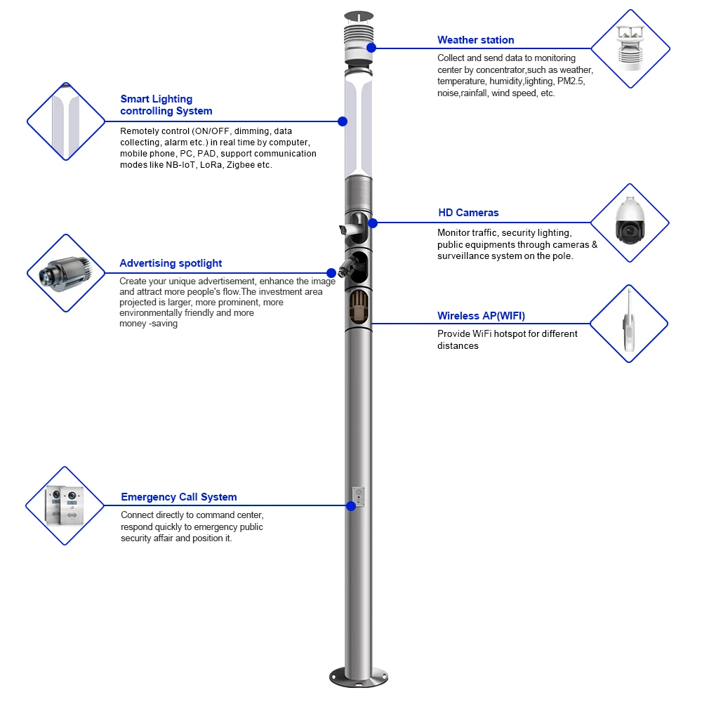 Factory Directly Road Square Garden Park Aluminum Waterproof Smart City Lighting Pole With CCTV Camera WIFI Weather Station
