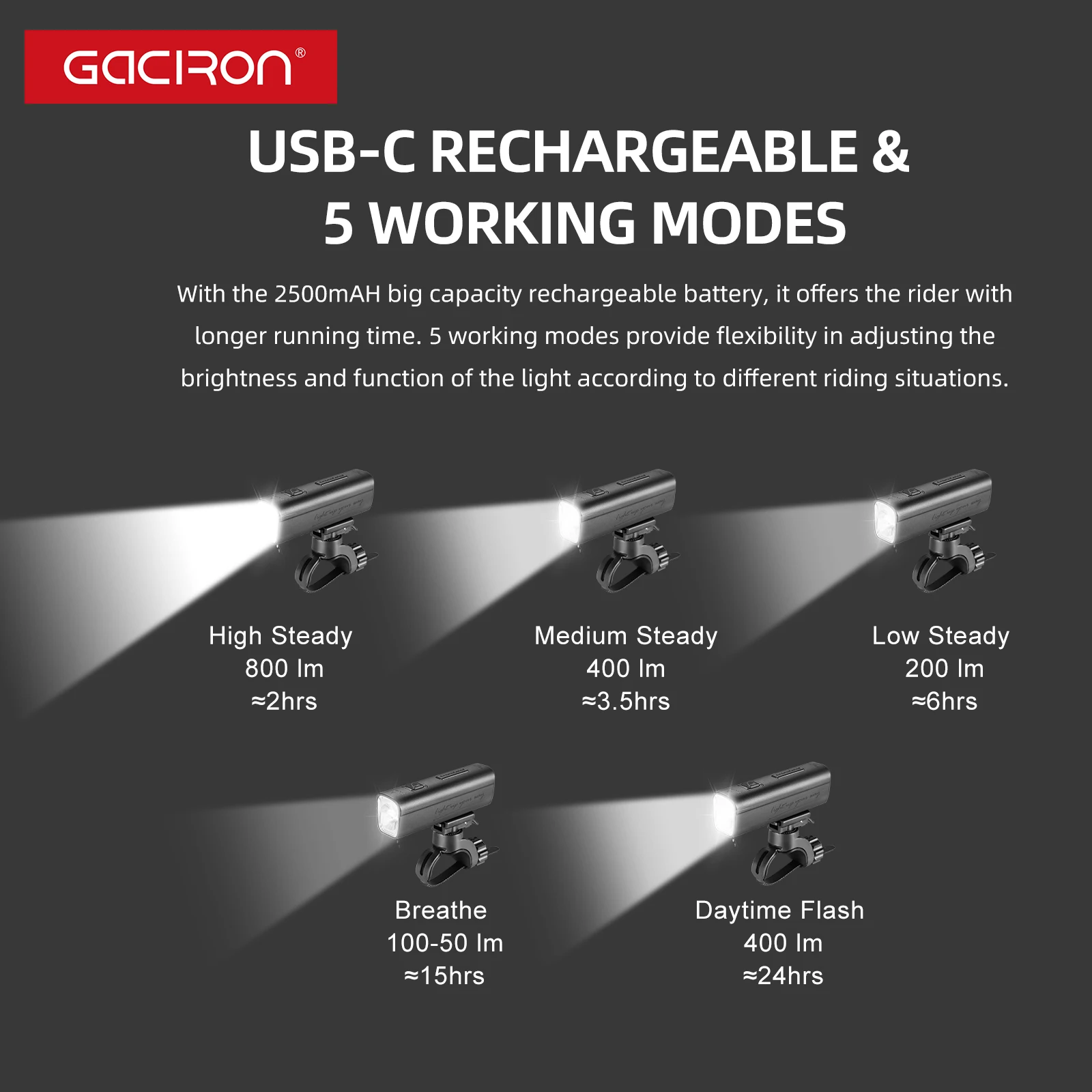 Gaciron KIWI-800 Lumen Cut-off Bike Lights Rechargeable Safety Bicycle Lights Bright Cycle Lights Waterproof LED Bike Headlight