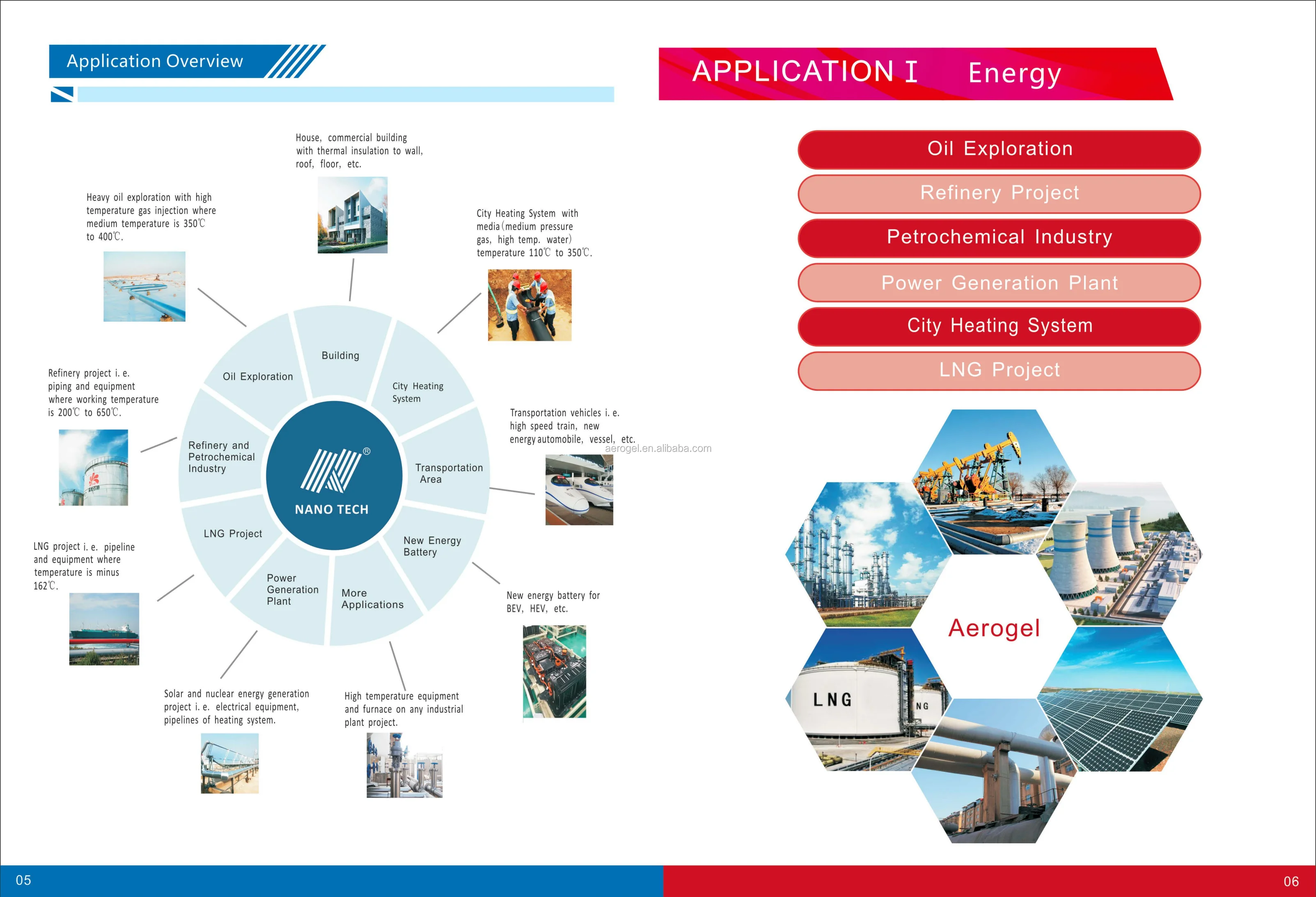 Professional manufacture cheap aerogel blanket flexible aerogel blanket aerogel insulation blanket