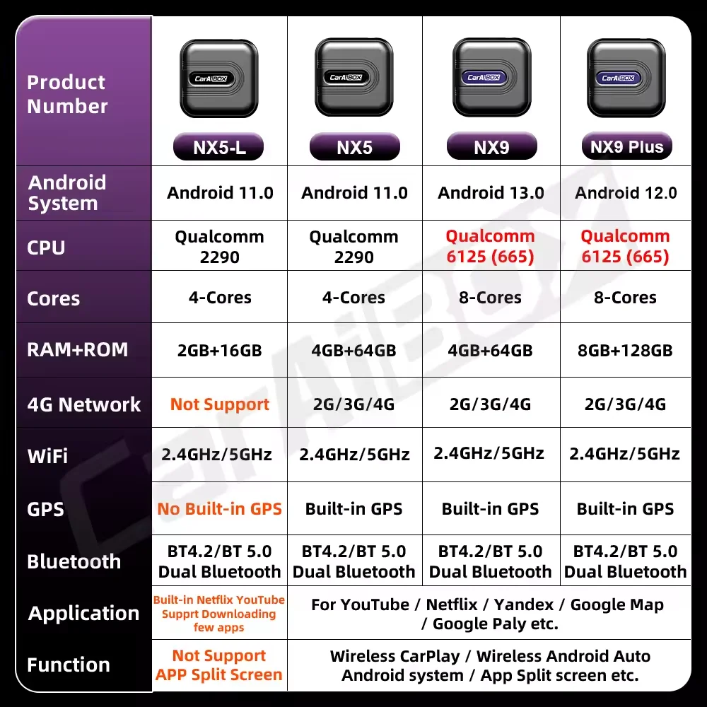 Wireless CarPlay Android 13.0 Auto USB Adapter QCM6125 8-Core CPU  With SIM Wired Android Auto Car play Android Ai Box