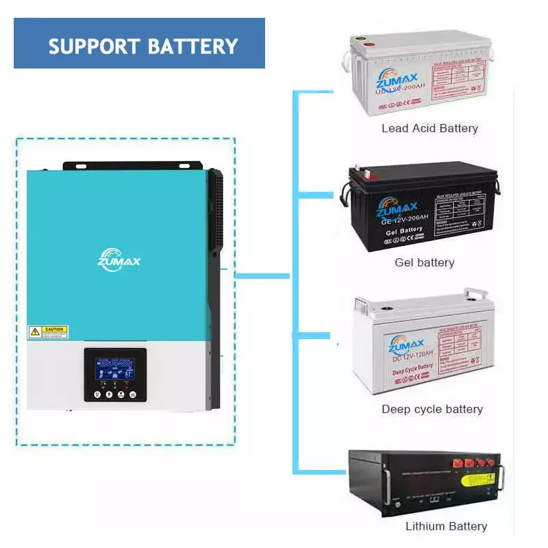 Pure sine wave output 1kw 2kw 3kw off grid solar inverter with MPPT China manufacturer