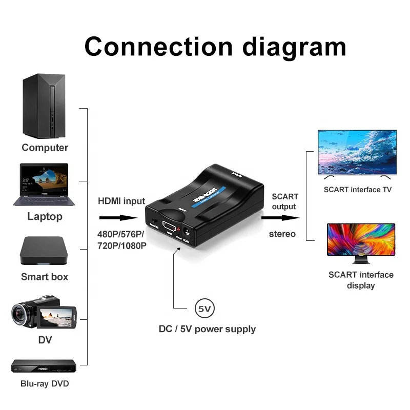 Преобразователь 1080P hdm в scart видеоадаптер высокой четкости