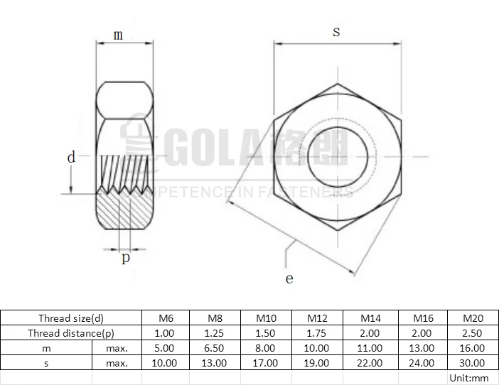 DIN934 A2 A4 70 M12 Stainless Steel Hex Nut Metric Fastener SS304 Hex Nut