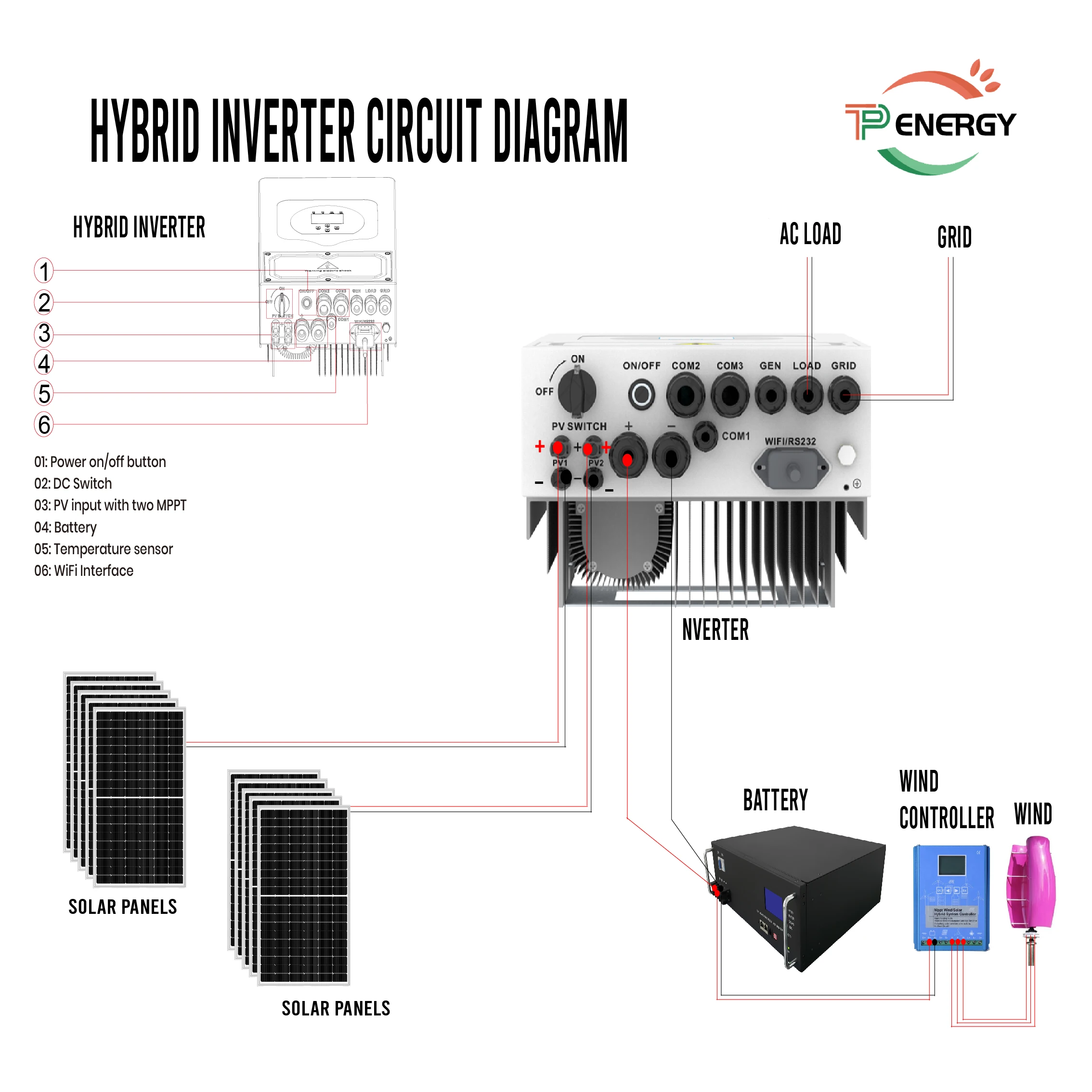 Home Use 5kw 10kw 15kw 20kw Wind Turbine Kit off grid 5Kw Wind Solar Hybrid Power Generation System