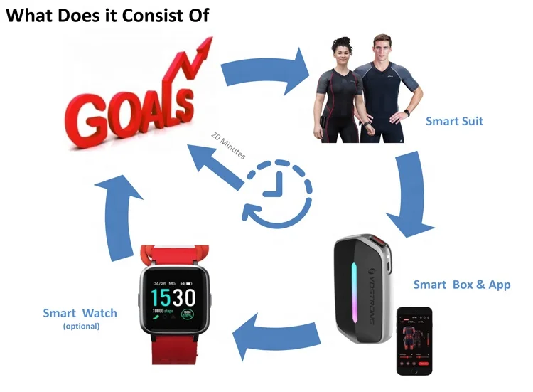 Commercial Professional bodytek EMS Bluetoos Training electrodes stimulation suit machine