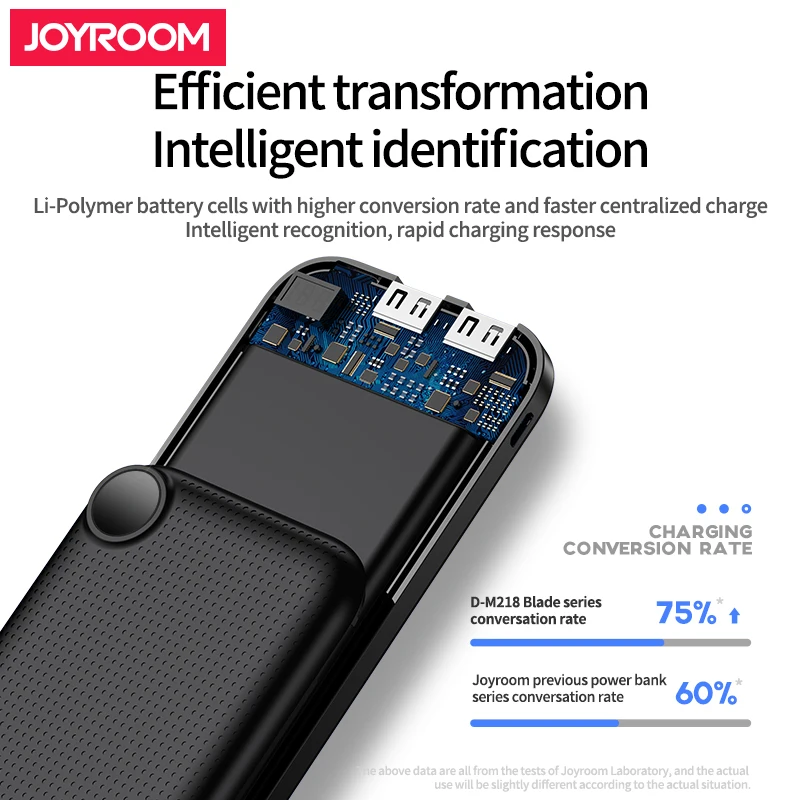 
Joyroom 2019 new arrivals full 10000mah capacity fast charge portable slim power bank 