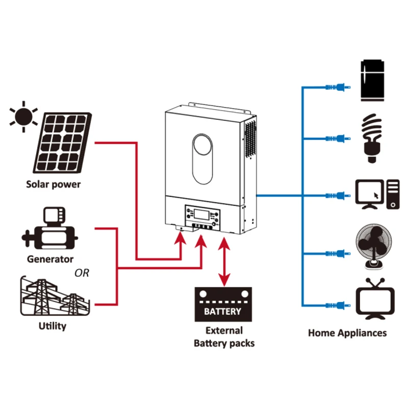 KEBOS KVM III TWIN 6KW Battery-free 6KVA LCD Display Off-grid Solar Inverter With Multi-Communication Port Support USB OTG
