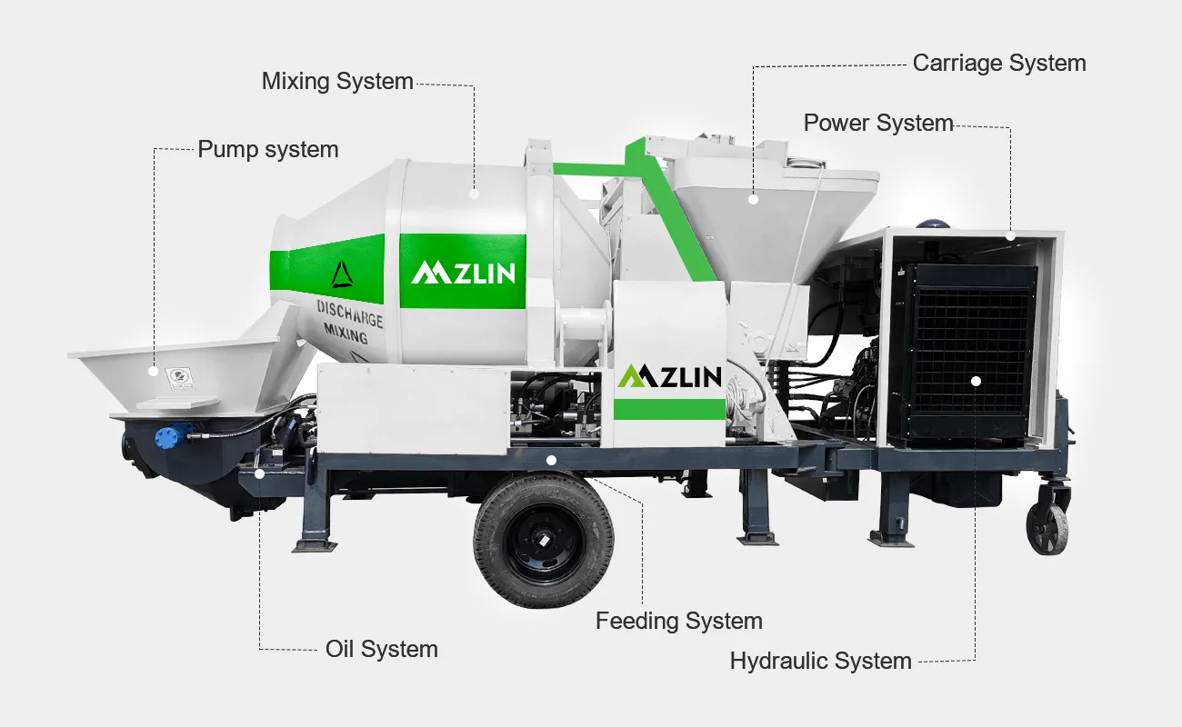Дизельный бетоносмеситель Ready Mix JBS40R с насосом