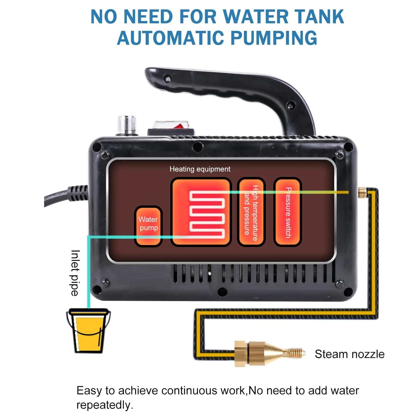 Multi-function high temperature dry and wet steam chemical free disinfecting steam cleaner for kitchen car detailing