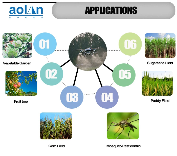 Remote Drone Sprayer Corp Spraying Dron Fumigador Agrcola Agriculture Sprayer Drones Accessories