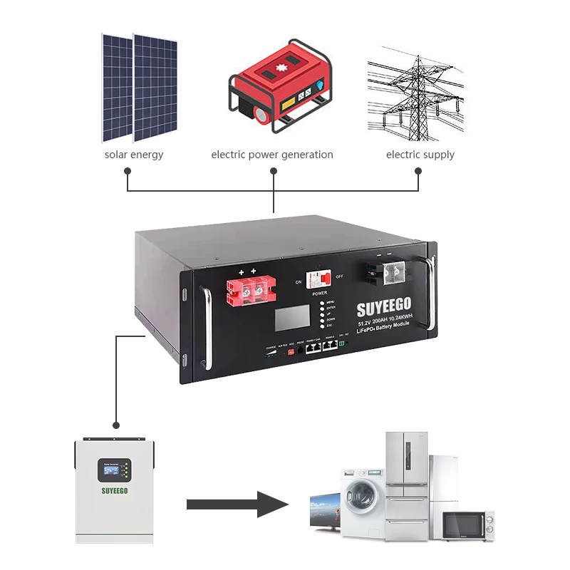 SUYEEGO 24V 48V 100Ah 200Ah Wholesale Home Rechargeable Battery Packs Lifepo4 Lithium Ion Batteries Energy Storage Battery