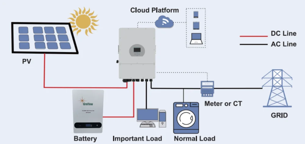 EU stock 10kw 5wh 20kw lifepo4 battery China manufacturer solar power hybrid home solar energy system 10kwh with inverter