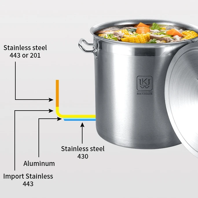 Best Quality Durable Bouillon 100L Stainless Steel Insulated Stock Pot Large Soup And Stock Pot
