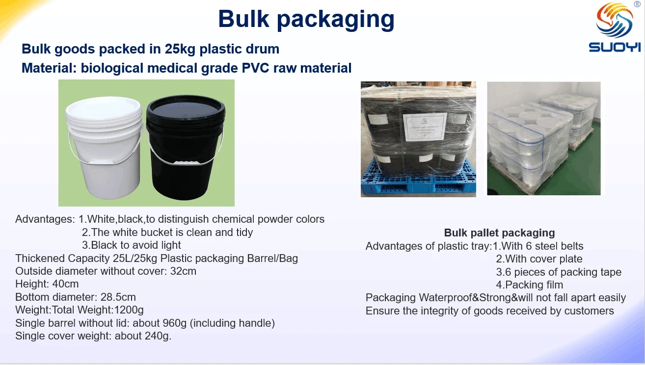 Suoyi Hot Selling YSZ Powder Yttrium Stabilized Zirconia Ceramics Materials Wholesale Price Best Quality