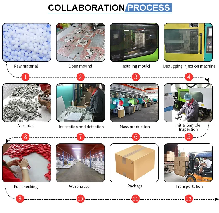 Injection Molding Plastic Mold Injection Mold PA PC PP PU PVC ABS Silicone Rapid Prototype Service Plastic Injection Molding