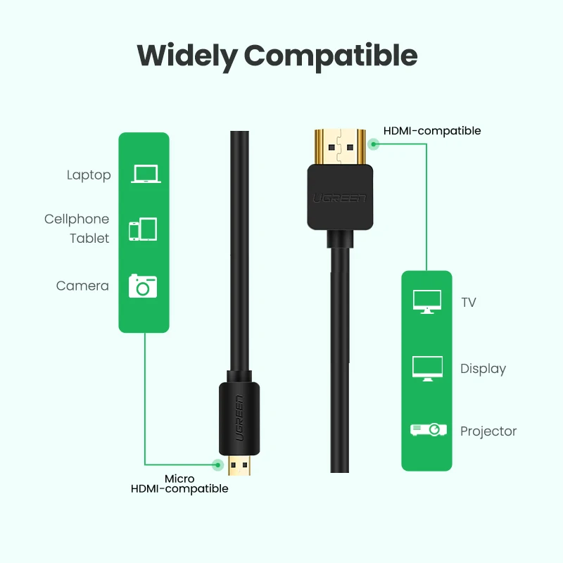 Ugreen-Кабель micro hdmi для macho emade 3d 4k/60hz 1m/1 5 m/2m/3m goprsos