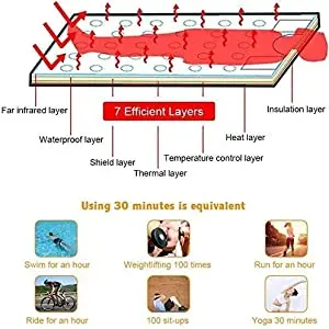 Home Improvement Portable Sauna Spa Blanket Household Far Infrared Steaming Sauna Blanket For Weight Loss And Detox