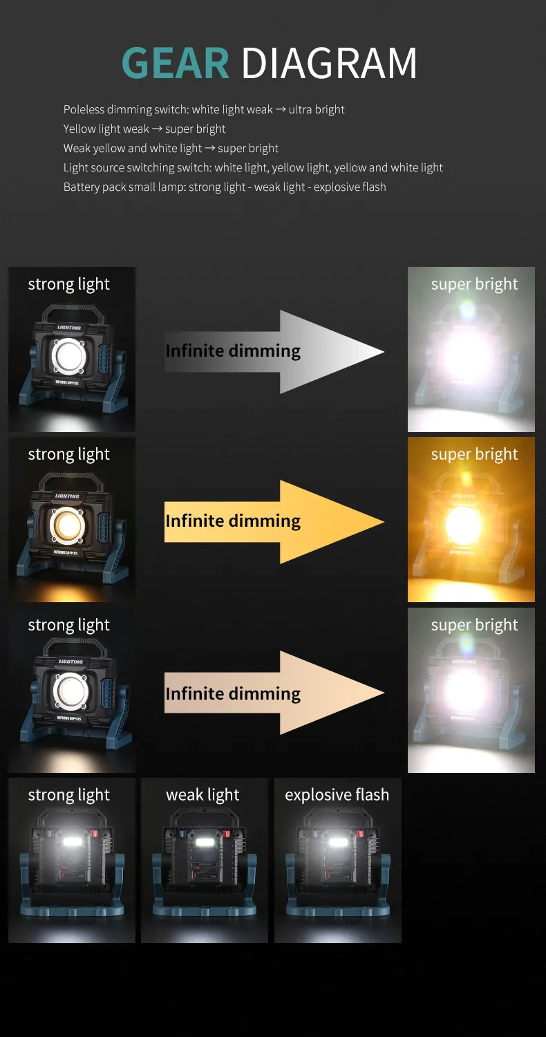 Cob Rechargeable Portable White Yellow Light Camping Tent Lamp Work Light Outdoor