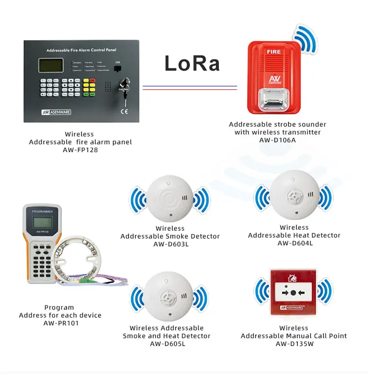 AW Next-Level Safety Measures: Automatic Search Device Wired and Wireless Addressable Fire Alarm Control