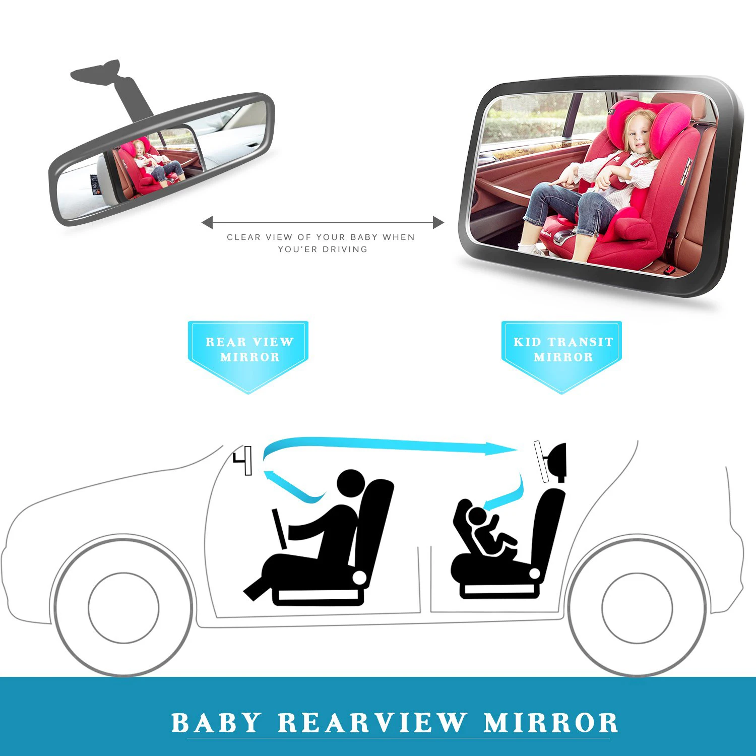 Baby Car Mirror, Safety Car Seat Mirror for Rear Facing Infant with Wide Crystal Clear View, Shatterproof, Fully Assembled,
