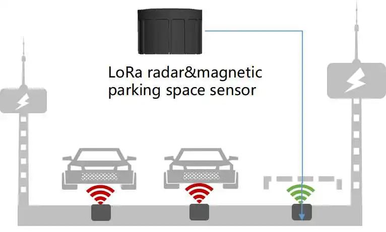  LoRa беспроводной датчик парковки Автомобильный детектор