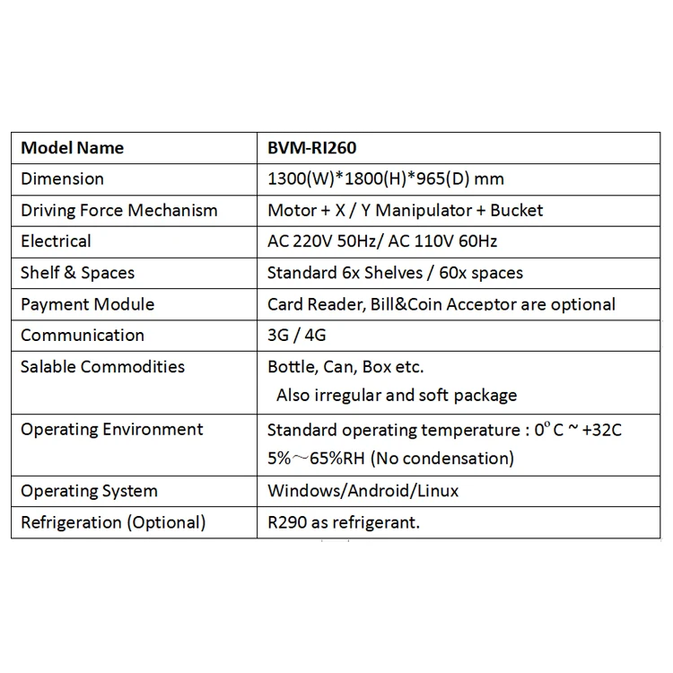 SNBC BVM-RI260 Sanitary Pad Snack Vending Machine Parts For Foods And Drinks Office Vending Machine Integrated Card Machine