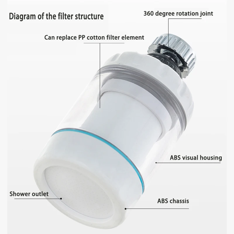 High Quality 360-Degree Rotating Faucet Filter Premium ABS Plastic Stainless Steel PP Cotton Removes Heavy Metals Hard Kitchen