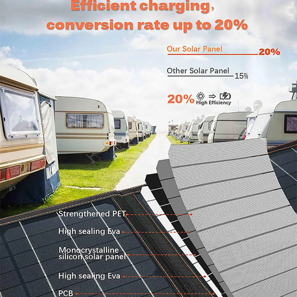 High efficiency solaire Mini Portable Foldable Etfe 200w  Flexible Folding Solar Panels