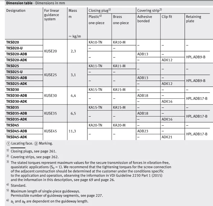 Линейная направляющая INA TKSD20 TKSD серии линейная TKSD25 TKSD30 TKSD35 TKSD45