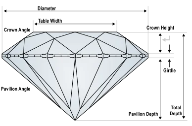 KOK High Quality Fine Jewelry Diamond Supplier 1.0 Carat GIA Natural Round Diamond D Color VS1 EX EX EX for Engagement Wedding
