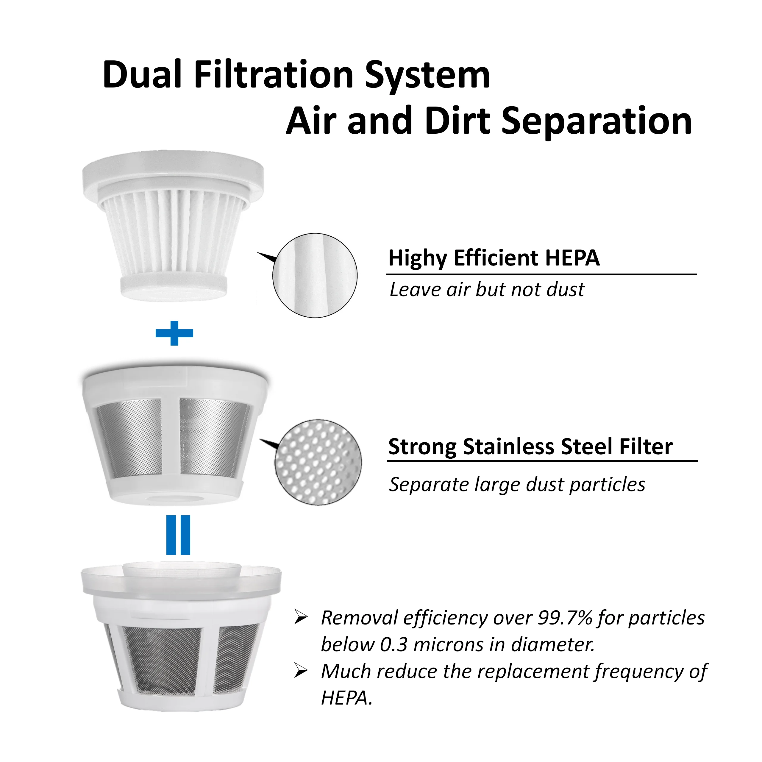 High-Power Portable Handheld Car Vacuum Cleaner Dust Blower 13000pa Suction Super Efficient USB Charging for Cleaning