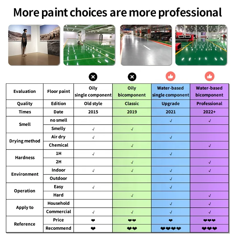 Футболки красного цвета «Valor», футболки синего цвета «бежевый эпоксидная краска для пола на водной основе смоляная лпковая краска акриловая ворона парковочное место конструкции для цементного пола краска для пола