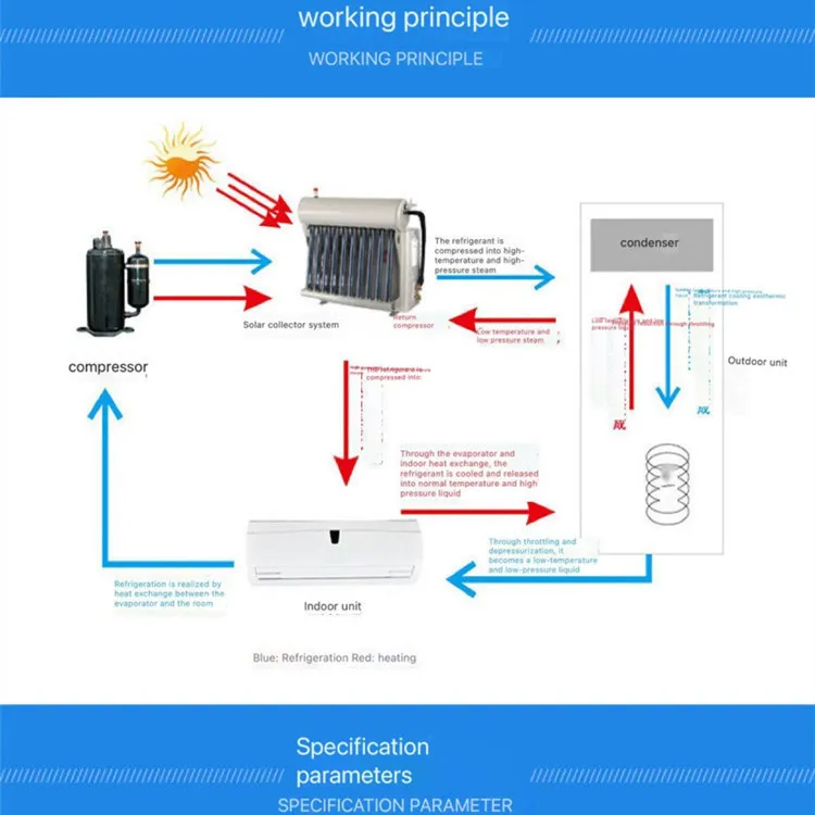 220V grid-connected energy saving 50% separate solar air conditioner