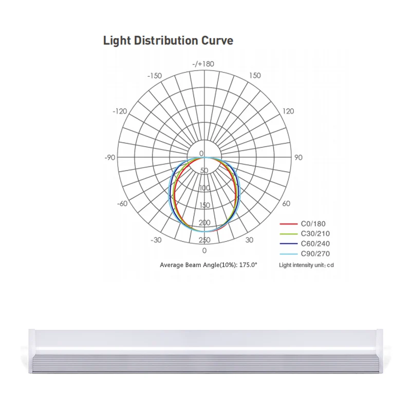 DLC 5000 люмен 100v-277v 2Ft 4Ft 25 Вт 60 Вт T5 со встроенным светодиодным двойной рейкой приспособление для световых трубок для магазина стадион Гараж склад